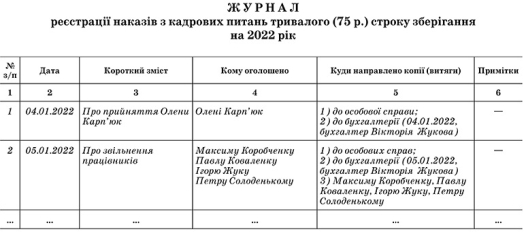 Журнал реєстрації наказів з кадрових питань тривалого (75 р.) строку  зберігання на 2022 рік